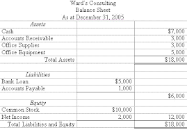 Accounting Trial Balance Example And Financial Statement
