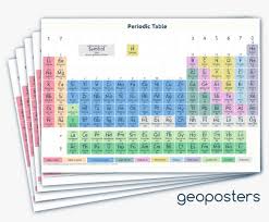 pack of 5 large periodic table posters