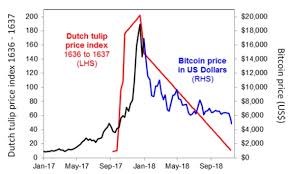 Chart Of The Week Bitcoins Crash Is A Mere Tiptoe Through