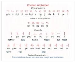 Korean Alphabet Charts Language Exchange Amino