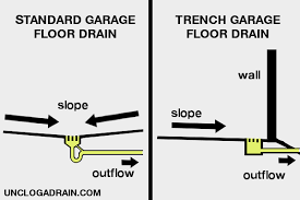 How To Unclog A Garage Floor Drain