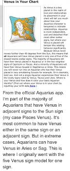 Venus In Your Chart As Venus Is A Key Planet In The Realm Of