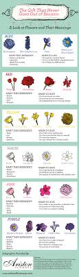 symbolic meaning of flowers