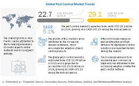 Orkin is one of the largest pest control companies in the country, with coverage in 47 states and more than 400 locations worldwide. Pest Control Market Overview Statistics Industry Trends And Forecasts To 2026 Covid 19 Impact On Pest Control Market