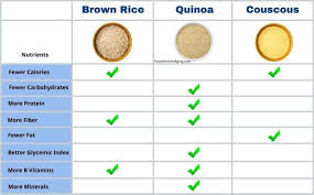 couscous vs rice vs quinoa which is
