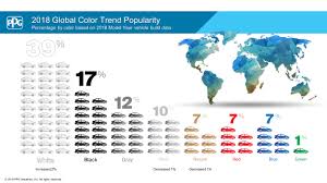 automotive color trends 2019 ppg newsroom