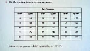 the following table shows tire pressure