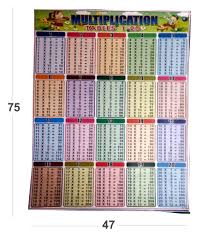 Buy Multiplication Table Chart For Kids Childhood