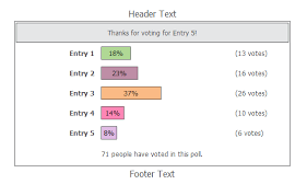 a simple php polling voting system