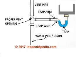 Make sure that you do not rotate the drain when tightening the nut. Plumbing Traps Requirements Codes Defects Sewage Odors Drain Problems