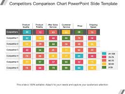 Competitors Comparison Chart Powerpoint Slide Template