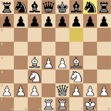 1) the right corner square must be a white square. 3 Keys To Getting Good Positions In Chess How To Win For Beginners