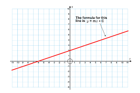 Formula For A Straight Line Is Y Mx C