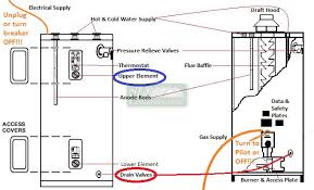 Hot water heater thermostat wiring diagram. Faq How Quickly Will My Water Heater