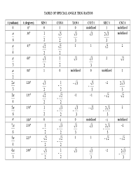 17 Cosine Table Radians Calamarislingshot Site Sin Chart