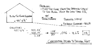basic math from construction knowledge net