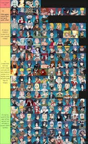 Unit tier list. Naruto Power Tier list. Naruto Shinobi collection Tier list. Naruto girls Tier list.