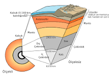yer-kabuğu-dünyanın-en-dış-katmanı-mıdır