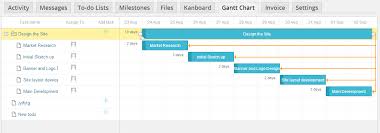 Wp Project Manager Gantt Chart For Better Project Management