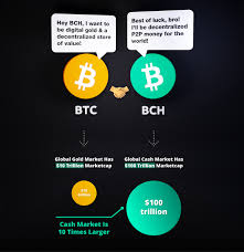 What are the top 10 cryptos worth trading within the next 12 months? Best Bitcoin Cash Posts Reddit