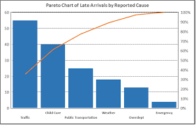 File Pareto Chart Example Png Wikimedia Commons