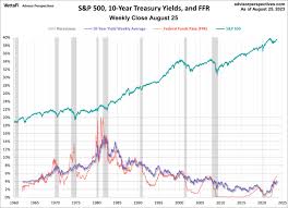 treasury yields a long term perspective