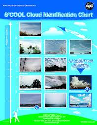 Cloud Observation Chart Cloud Id Chart English Science
