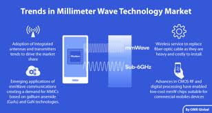 Millimeter Wave Technology Market Size Trends And Forecast