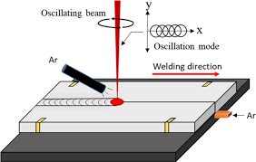 optimization of welding of zinc