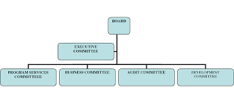 October 2004 Archives Volunteer Boards Committees From