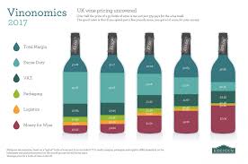 Tax On Wine How Much Do You Pay In The Uk Ask Decanter