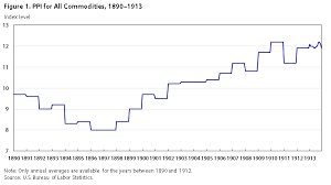 The First 50 Years Of The Producer Price Index Setting