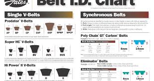Gates Belts Hoses And Applications Belt Identification