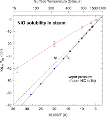 Equations explain the relationship between pressure, temperature and volume in gases. Solubility Of Rock In Steam Atmospheres Of Planets Iopscience