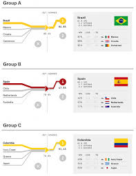 A Look At The Most Interesting World Cup Visualizations And