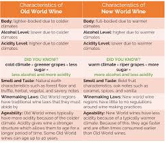 What Is The Difference Between Old World And New World Wine