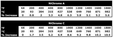 Nichrome Wire Temperature Chart Economical Home Lighting
