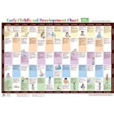 Pro Ed 13756 Early Childhood Development Chart Third Edition