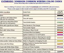 You can get any ebooks you wanted like kawasaki zzr 1200 wiring diagram in simple step and you can read full version it now. Yamaha Motorcycle Wiring Color Codes