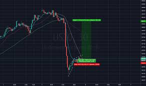Us30 Charts And Quotes Tradingview Uk