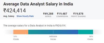 data scientist salary in india in 2021