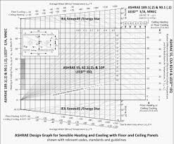 Ashrae Design Graph For Sensible Heating And Cooling With