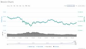 Bitcoin Charts 24 Jan Price Chart Coin Info Blockchain