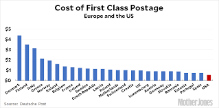how our postal rates mere up to