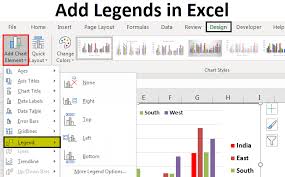 Legends In Excel How To Add Legends In Excel Chart