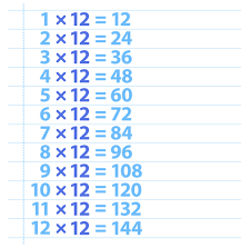 12 times table twelve times table