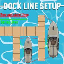how to dock and moor your boat