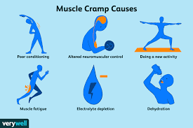 causes of muscle spasms and crs