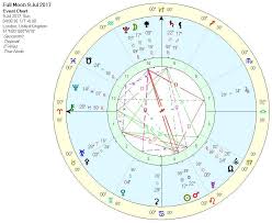 Full Moon In Capricorn July 2017 Video Lua Astrology