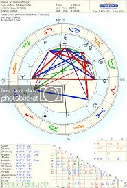 How To Recognize Physical Beauty Astrologers Community